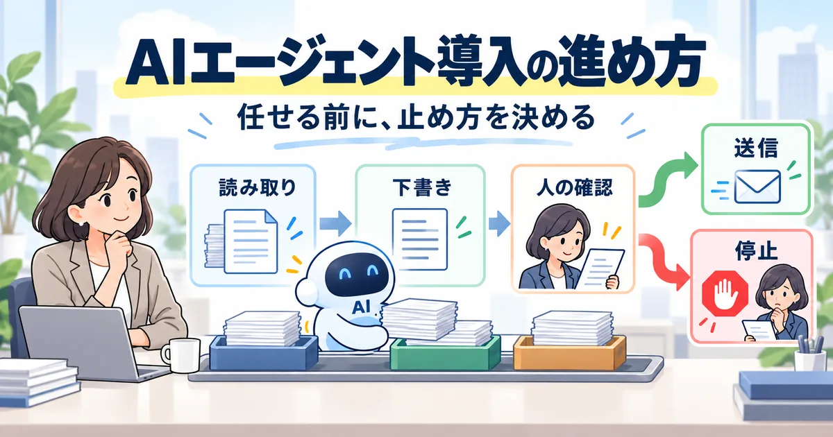 読み取り、下書き、人の確認の後、送信か停止かを分けるAIエージェント導入の流れ