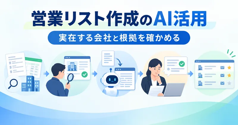 名簿で集めた会社を法人番号で特定し、AIが公式サイトの記述から判定して営業リストにまとめる流れ