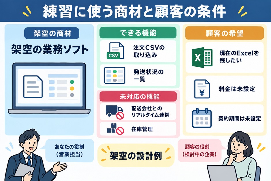 架空商材のできる機能と未対応の機能、顧客が現在のExcelを残したい条件を整理した図