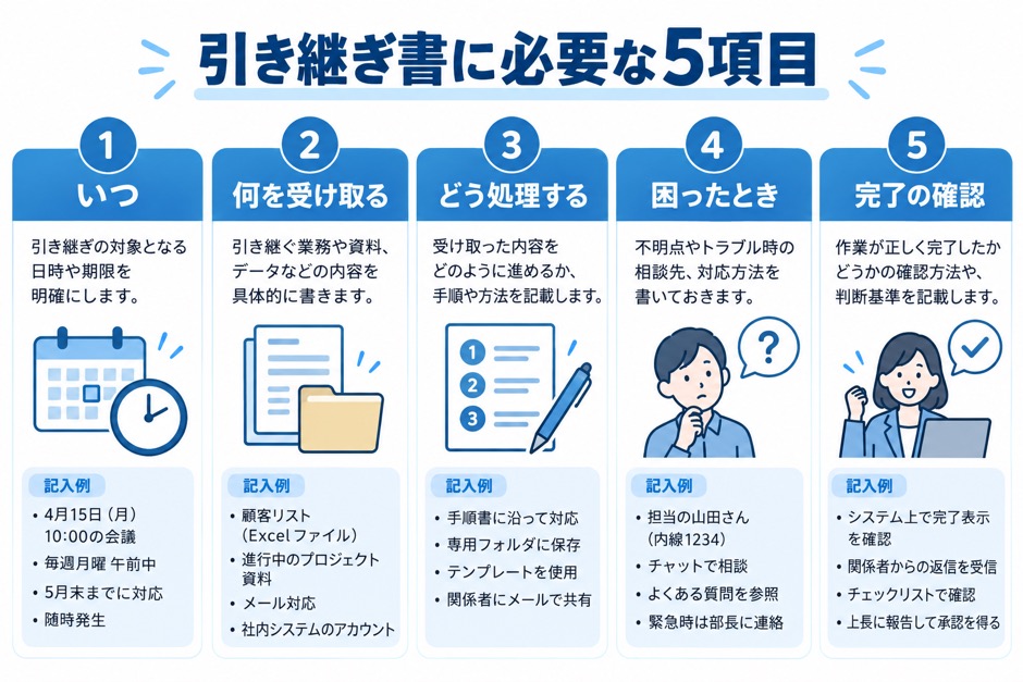 業務の一覧、後任への説明、後任による初回実施の3段階