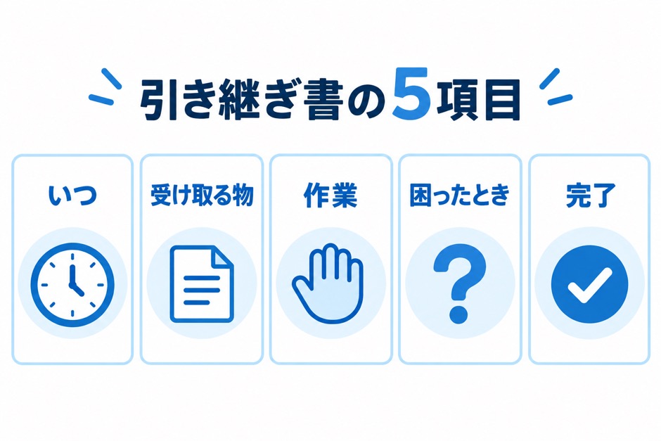 引き継ぎ書に必要ないつ、受取物、処理、困ったとき、完了の5項目