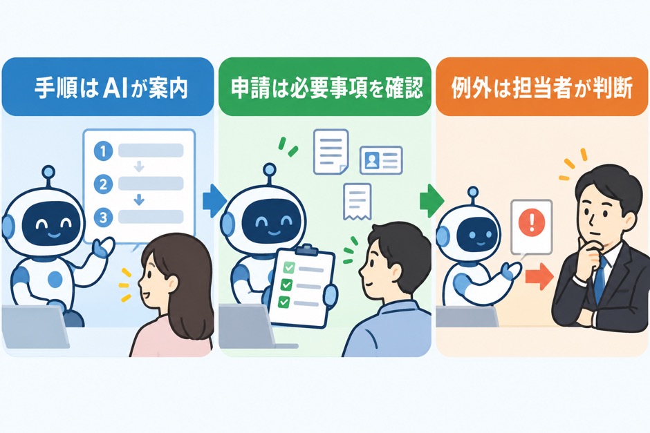 手順案内、申請の確認、例外判断を分ける社内問い合わせ対応の役割分担