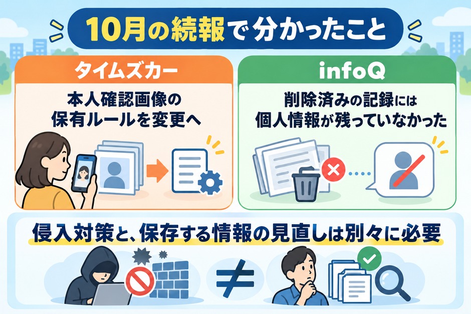 タイムズカーの本人確認画像の保有ルール変更と、infoQの削除済み記録には個人情報がなかったという、10月の公式発表を比べる図
