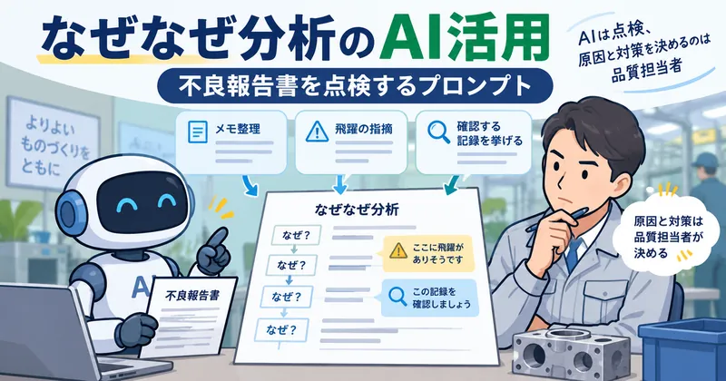 不良報告のメモをAIで事実と推測に分け、なぜなぜ分析の各段を品質担当者が確認する流れ