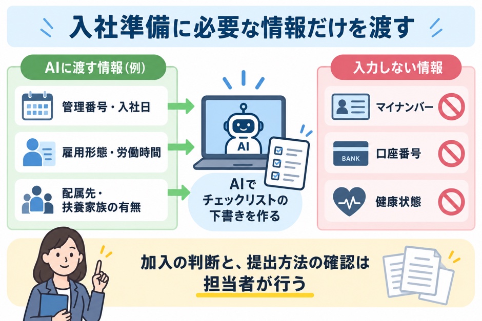 チェックリスト作成に渡す管理番号や入社日などの必要情報と、入力しないマイナンバー・口座番号・健康状態を分けています。
