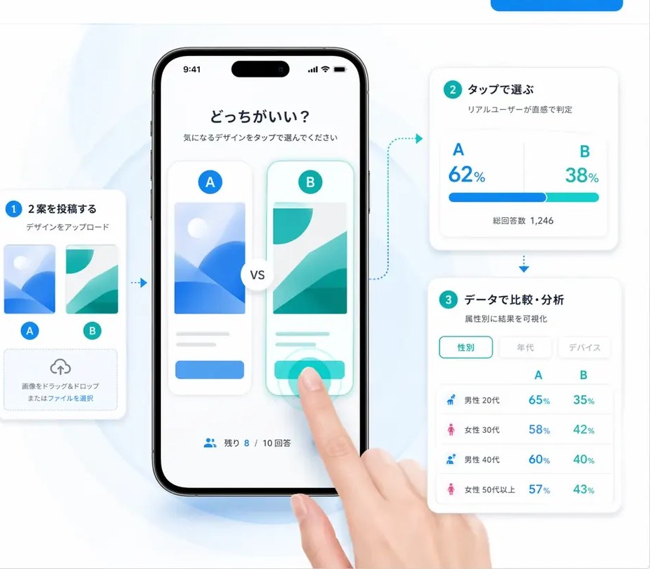 実物: デザインA/Bテスト プラットフォーム