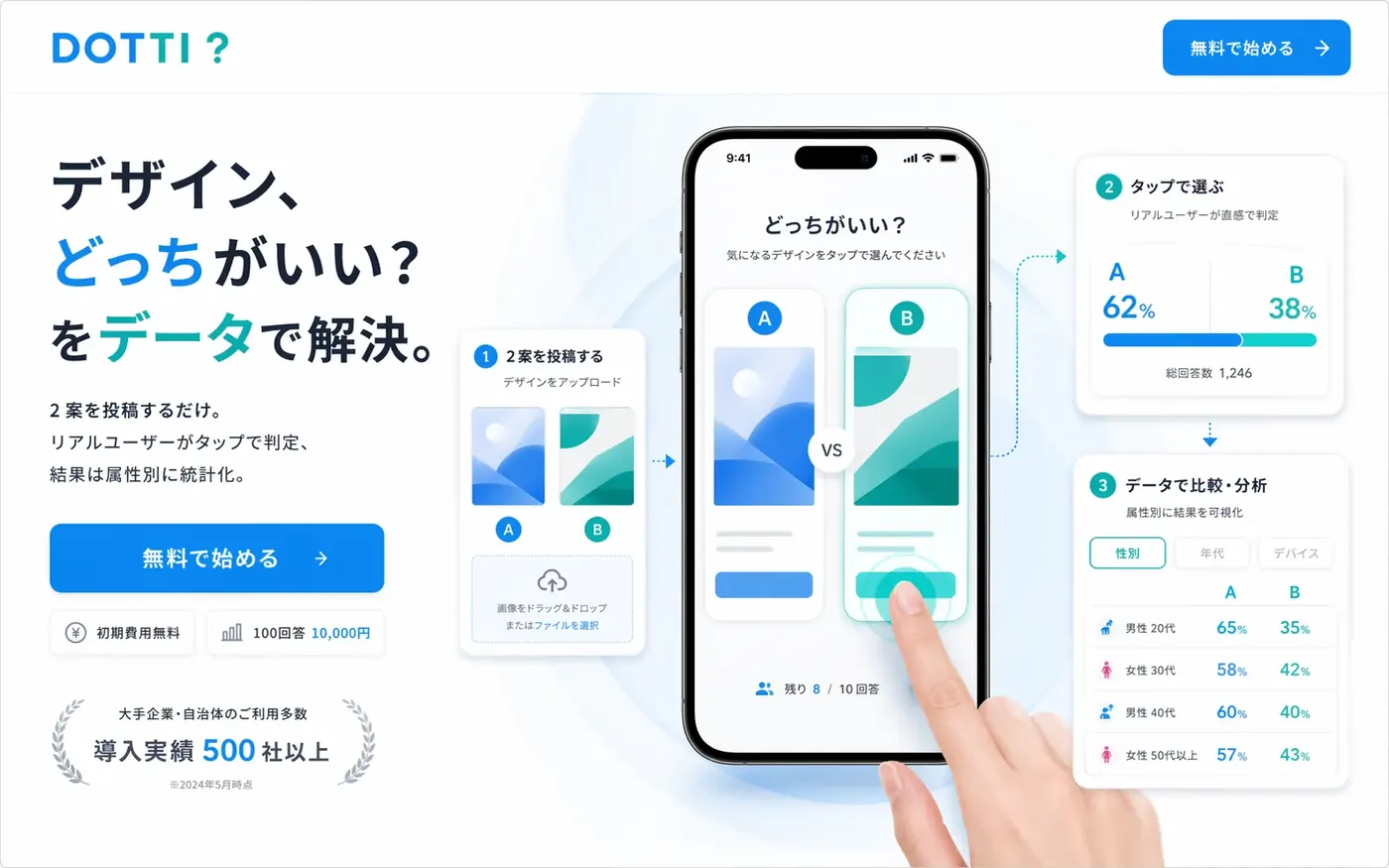 広告デザインの事前テストツールの画面